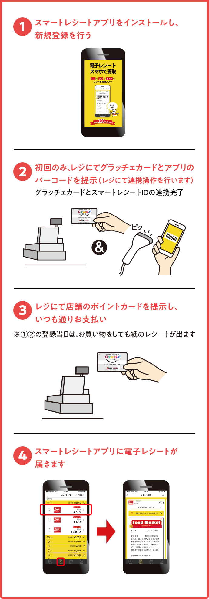 ①スマートレシートアプリをインストールし、新規登録を行う/②初回のみ、レジにてグラッチェカードとアプリのバーコードを提示（レジにて連携操作を行います）/グラッチェカードとスマートレシートIDの連携完了/③レジにて店舗のポイントカードを提示し、いつも通りお支払い※①②の登録当日は、お買い物をしても紙のレシートが出ます/④スマートレシートアプリに電子レシートが届きます