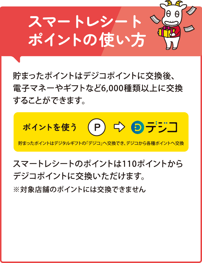 スマートレシートポイントの使い方/貯まったポイントはデジコポイントに交換後、電子マネーやギフトなど6,000種類以上に交換することができます。/溜まったポイントはデジタルギフトの「デジコ」へ交換でき、デジコから各種ポイントへ交換/スマートレシートのポイントは110ポイントからデジコポイントに交換いただけます。※対象店舗のポイントには交換できません