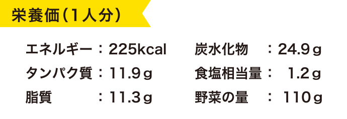 栄養価(1人分)/エネルギー225kcal/炭水化物24.9g/タンパク質11.9g/食塩相当量1.2g/脂質11.3g/野菜の量110g