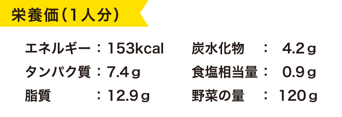 栄養価(1人分)/エネルギー153kcal/炭水化物4.2g/タンパク質7.4g/食塩相当量0.9g/脂質12.9g/野菜の量120g
