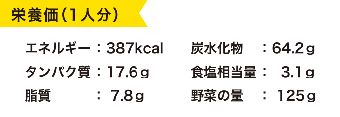 栄養価(1人分)/エネルギー387kcal/炭水化物64.2g/タンパク質17.6g/食塩相当量3.1g/脂質7.8g/野菜の量125g